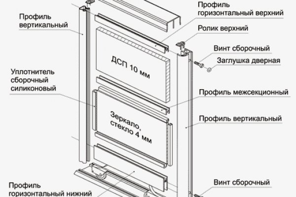 Мега даркнет кто